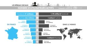 Le Top 100 Des Réseaux Sociaux En 2018 – Partie 1/2