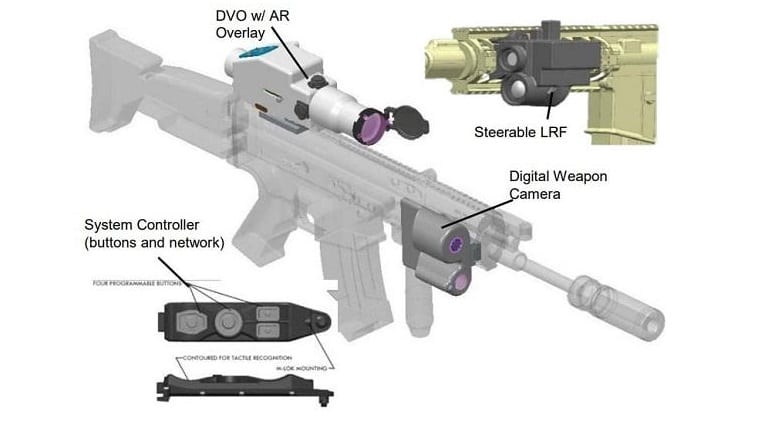 Le Fusil D’assaut ,us Army , Cartouches De 6,8 Mm,intelligence Artificielle