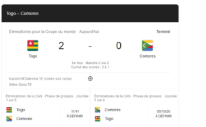 Mondial 2022: Face Aux Comores, Le Togo Sort Vainqueur Du Tour Préliminaires
