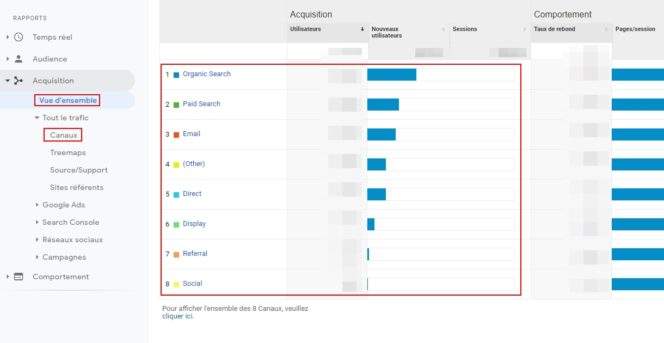 Les Sources De Trafic Sur Google Analytics : Direct, Referral, Organic Search, Email, Social, Display…