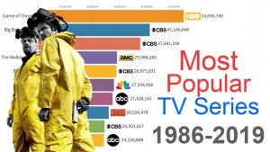 Vidéo : Les Séries Tv Les Plus Populaires 1986 -2019