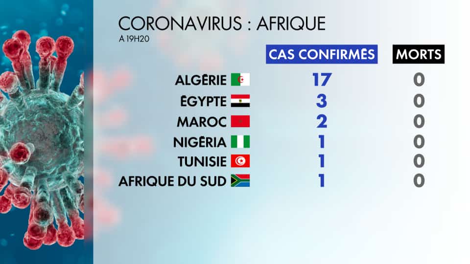 AFRIQUE CORONAVIRUS Doinbuzz - LISTE DES PAYS TOUCHÉS PAR LE CORONAVIRUS