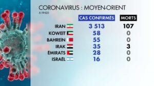 Moyen Orient Coronavirus Doinbuzz
