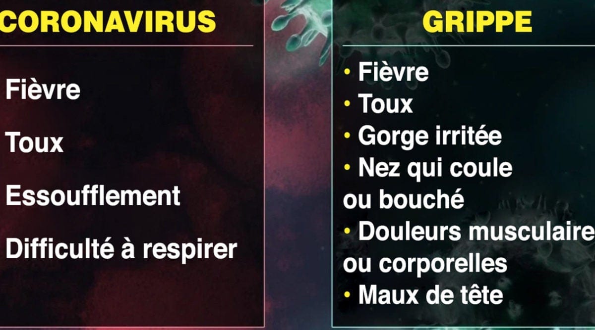 Quelles Sont Les Differences Coronavirus Et La Grippe