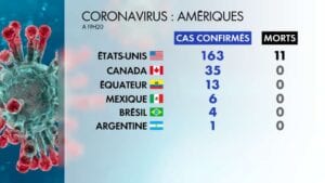 USA CORONAVIRUS Doinbuzz 300x169 - LISTE DES PAYS TOUCHÉS PAR LE CORONAVIRUS