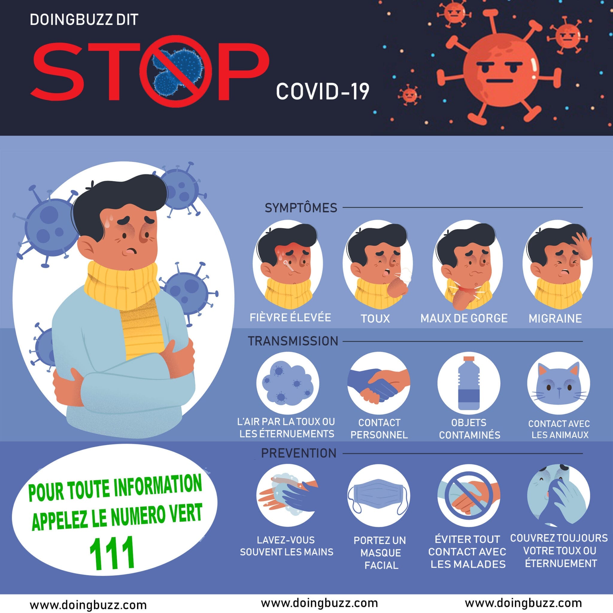 (Covid-19) Le Togo Annonce Des Mesures Pour Lutter Contre Le Coronavirus