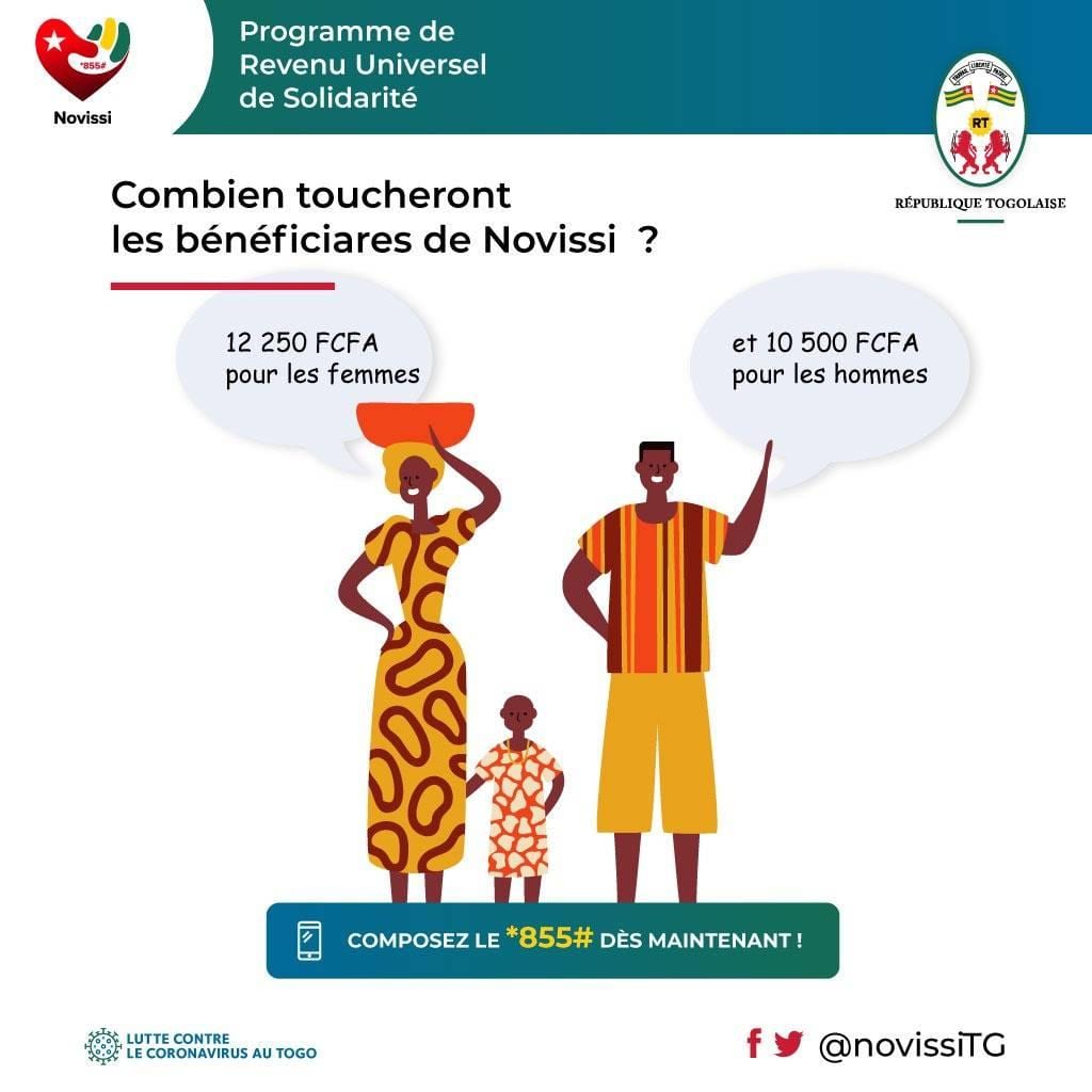 Togo Contre Coronavirus : Le Gouvernement Lance Un Programme D&Rsquo;Aides Nationale