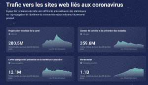 Recueil De Données & Insights Similarweb Sur Le Coronavirus