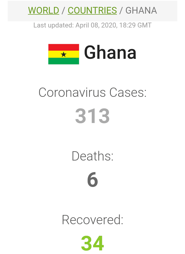 Coronavirus Ghana Doingbuzz