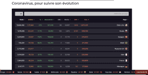 Suivez L&Rsquo;Évolution De Coronavirus Automatiquement  Dans Le Monde Entier Sur Doingbuzz