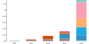 Visualisez La Percée Historique Des Écologistes Aux Municipales