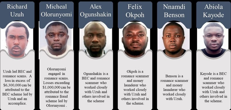 USA : 6 Nigérians accusés d’une fraude d'une valeur de 3 495 millions FCFA