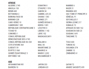 Voici Les Résultats De Tirage Au Sort De La Dv Lottery 2020 Par Pays