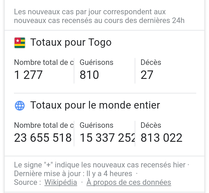 Covid 19 Couvre Feu Et Bouclage De Trois Villes Au Togo Doingbuzz