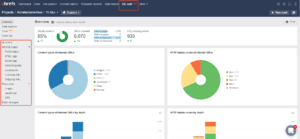 Conclusion : Quel Est Le Meilleur Outil Seo Entre Semrush Et Ahrefs ?