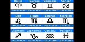 D’après Une Étude/ Voici Le Signe Astrologique Qui A Le Plus De Chances De Devenir Millionnaire