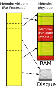 Pourquoi Augmenter La Mémoire Virtuelle D’un Pc ?