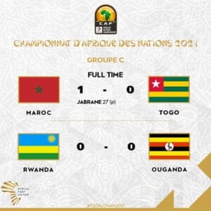 Chan 2021: Voici La Situation Dans Le Groupe Du Togo