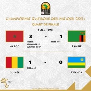 Chan 2021: Le Maroc Et La Guinée Rejoignent Le Mali Et Le Cameroun