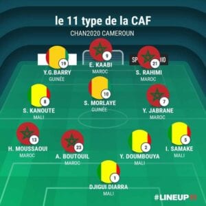 Chan 2021: Voici L&Rsquo;Équipe Type De La Compétition