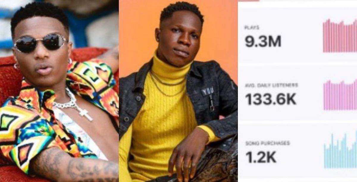 « Wisekid » Gagnait 30 Millions De Nairas Par Mois Sur « Made In Lagos » De Wizkid