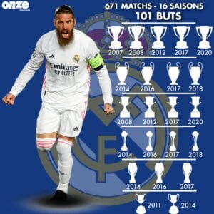 Real Madrid : Le Bilan Incroyable De Sergio Ramos Avec La Maison Blanche