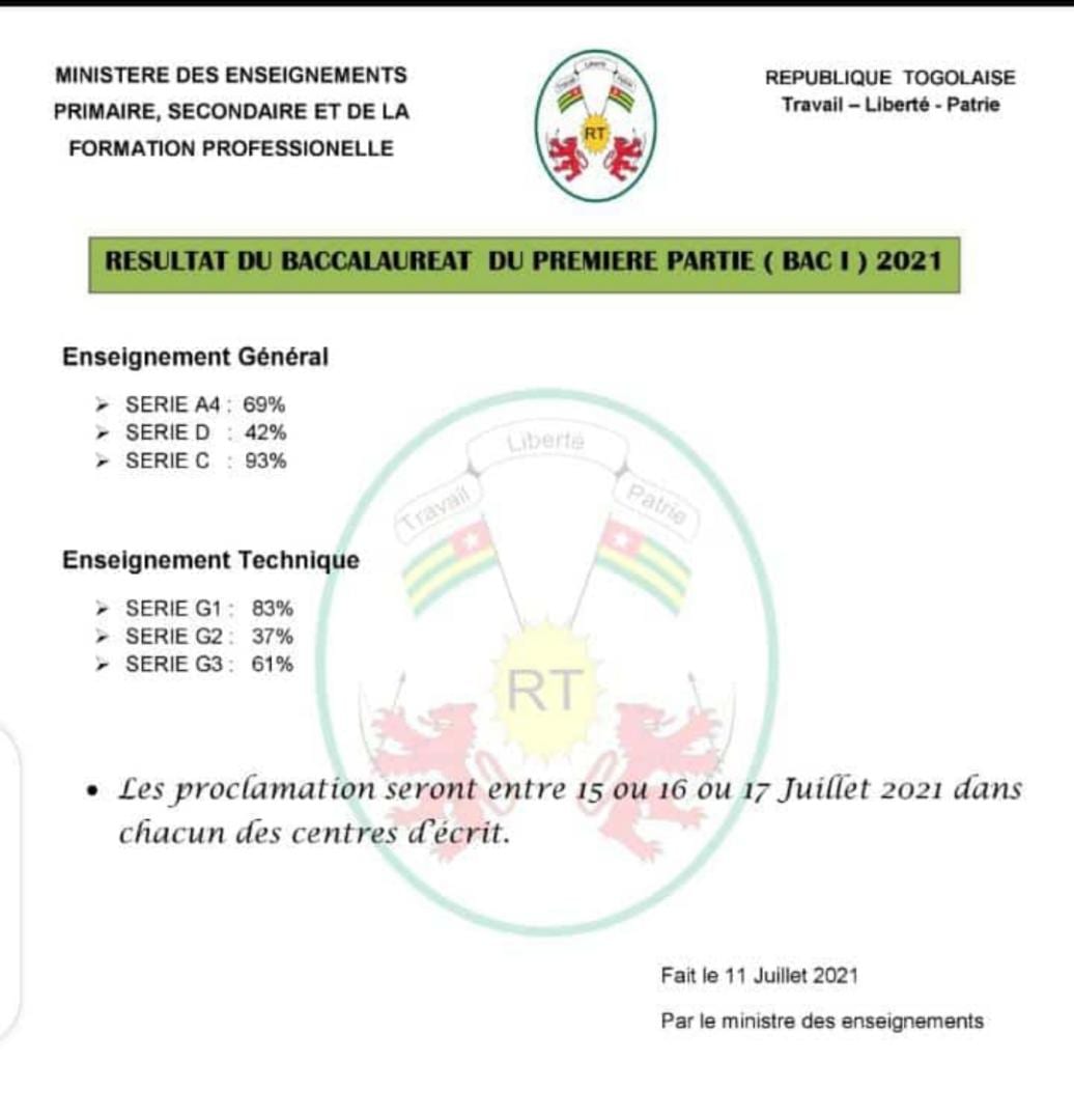 Bac 1 TogoCe quil faut savoir proclamation résultats - Bac 1 au Togo : Ce qu'il faut savoir de la proclamation des résultats