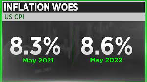 Linflation Americaine Sommet 40 Ans Le Mois Dernier 86