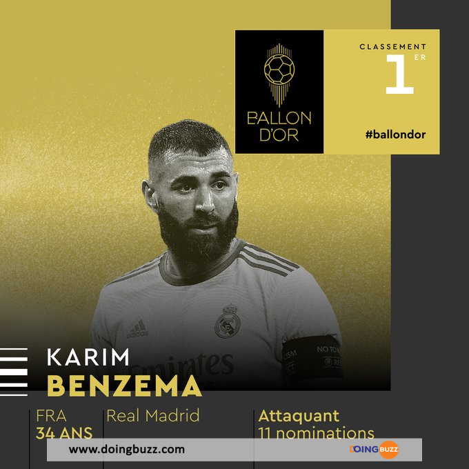Karim Benzema Remporte Le 66E Ballon D'Or De L’histoire
