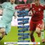 Bayern vs Mayence: À quelle heure et sur quelle chaîne suivre?
