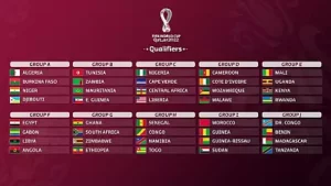 Calendrier Coupe Du Monde 2022