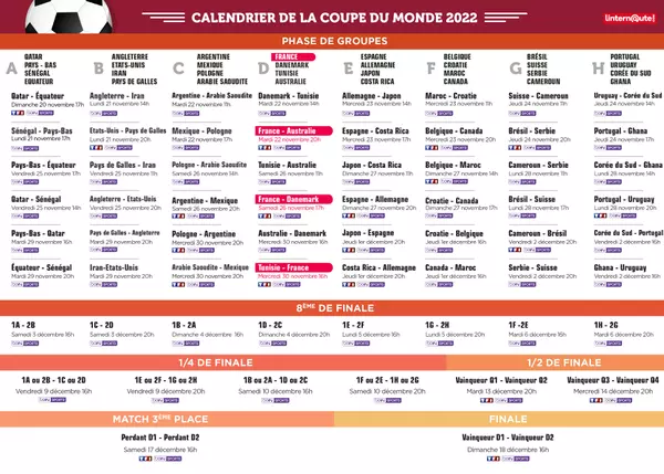 Coupe Du Monde 2022 : Voici Le Calendrier Des Matchs Du Dimanche 27 Novembre
