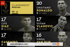 Ballon D&Rsquo;Or 2022: Le Classement De La 30E A La 11E Place