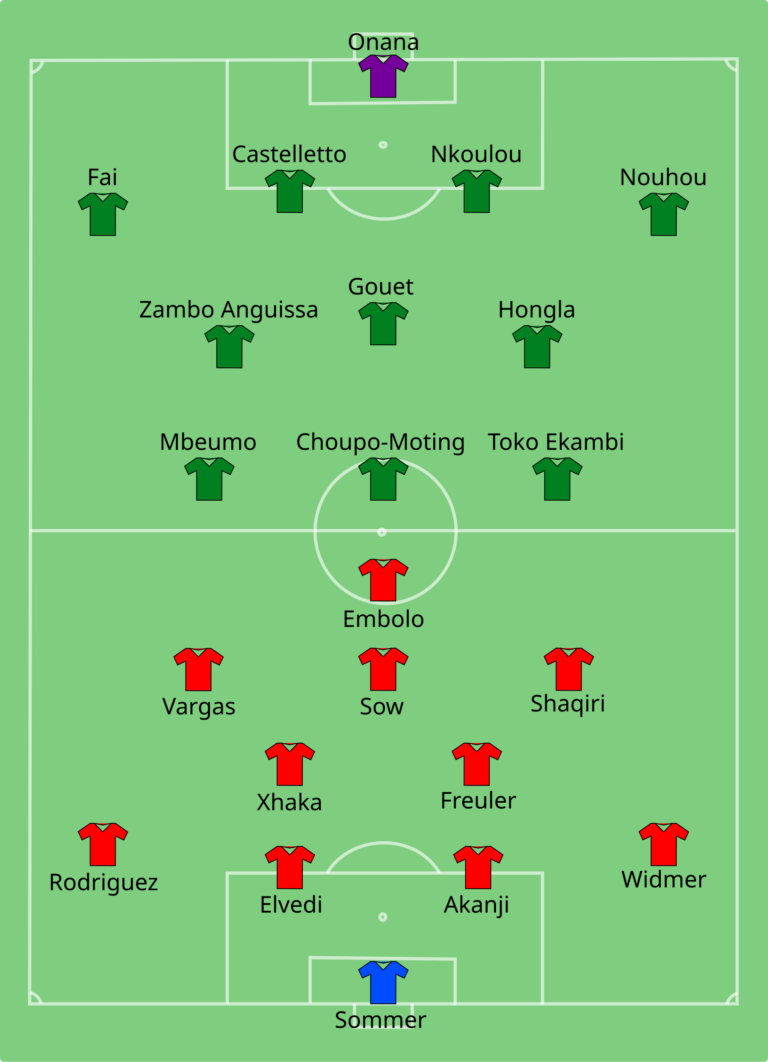 Coupe Du Monde 2022 : Le Cameroun Est Tombé D’Emblée Devant La Suisse