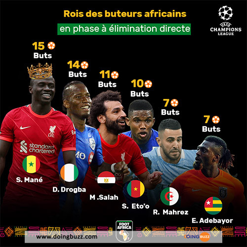 Ligue Des Champions: Top 10 Des Meilleurs Buteurs Africains