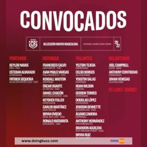 Mondial 2022 : Voici La Liste Des Joueurs Du Costa Rica