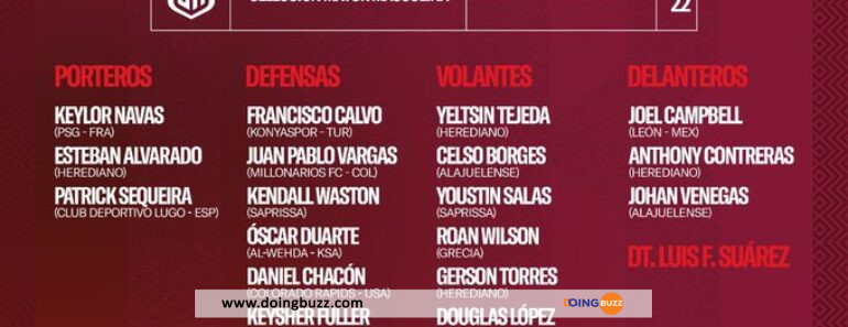 Mondial 2022 : Voici La Liste Des Joueurs Du Costa Rica