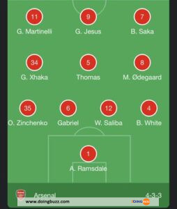 Les Compositions Officielles De Wolverhampton Vs Arsenal