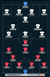 Coupe Du Monde : Les Compositions Officielles Uruguay Vs Corée Du Sud