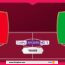 Coupe du Monde 2022 : les compositions officielles Suisse vs Cameroun