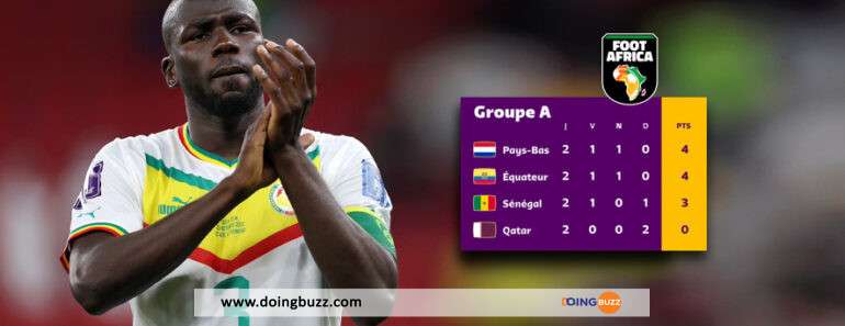 Coupe Du Monde : Les Deux Scénarios Possibles Pour La Qualification Du Sénégal