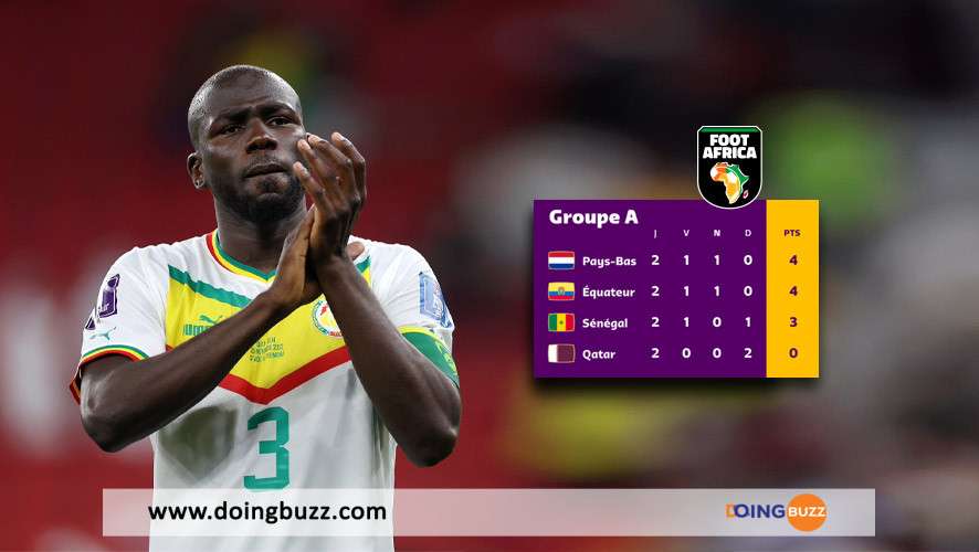 Coupe Du Monde : Les Deux Scénarios Possibles Pour La Qualification Du Sénégal