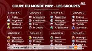 Coupe Du Monde 2022 : Voici Le Calendrier Des Matchs Du Dimanche 27 Novembre