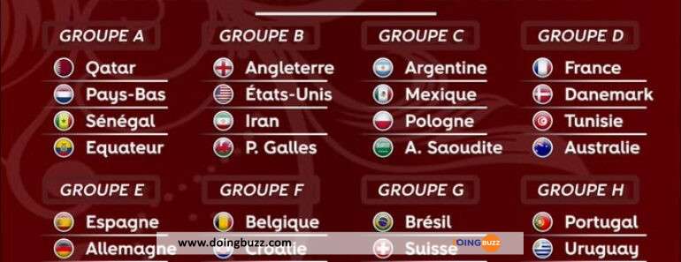 Coupe Du Monde 2022 : Voici Le Calendrier Des Matchs Du Dimanche 27 Novembre