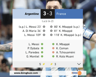 CM 2022 : Argentine – France, le résumé du match (Video)