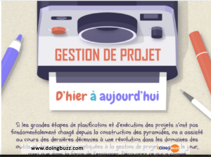 La Gestion De Projet D’hier À Aujourd’hui