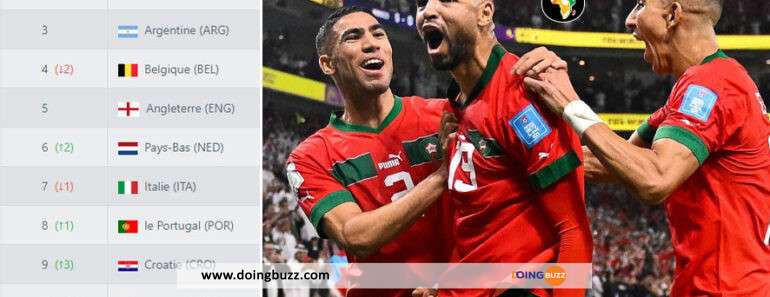 Coupe Du Monde : Le Maroc Détrône Le Sénégal Au Classement Mensuel De La Fifa