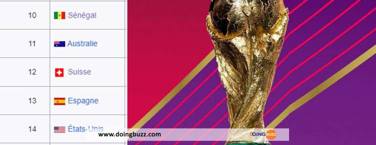 Coupe Du Monde 2022 : Consultez La Liste Finale Des 8 Qualifiés Et Les Affiches Des Quarts