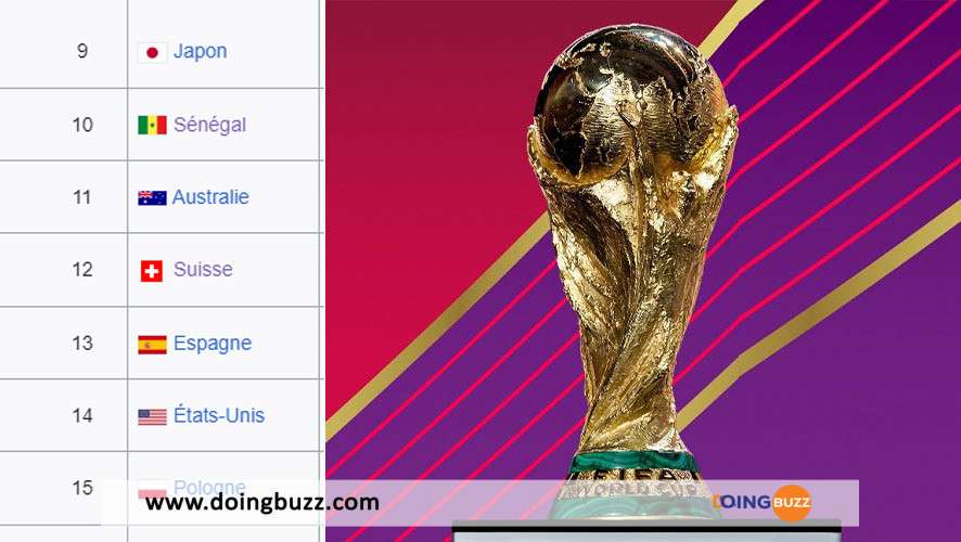 Classement Final Coupe Du Monde 2022