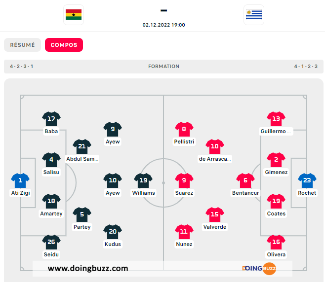 Coupe Du Monde 2022 : Les Compositions Officielles Ghana Vs Uruguay